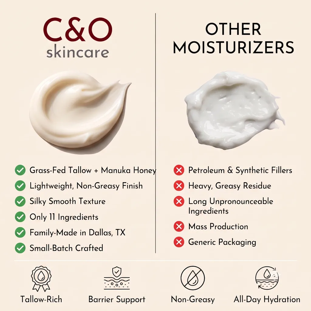 1-Comparison C&O vs. Others-FACE.webp
