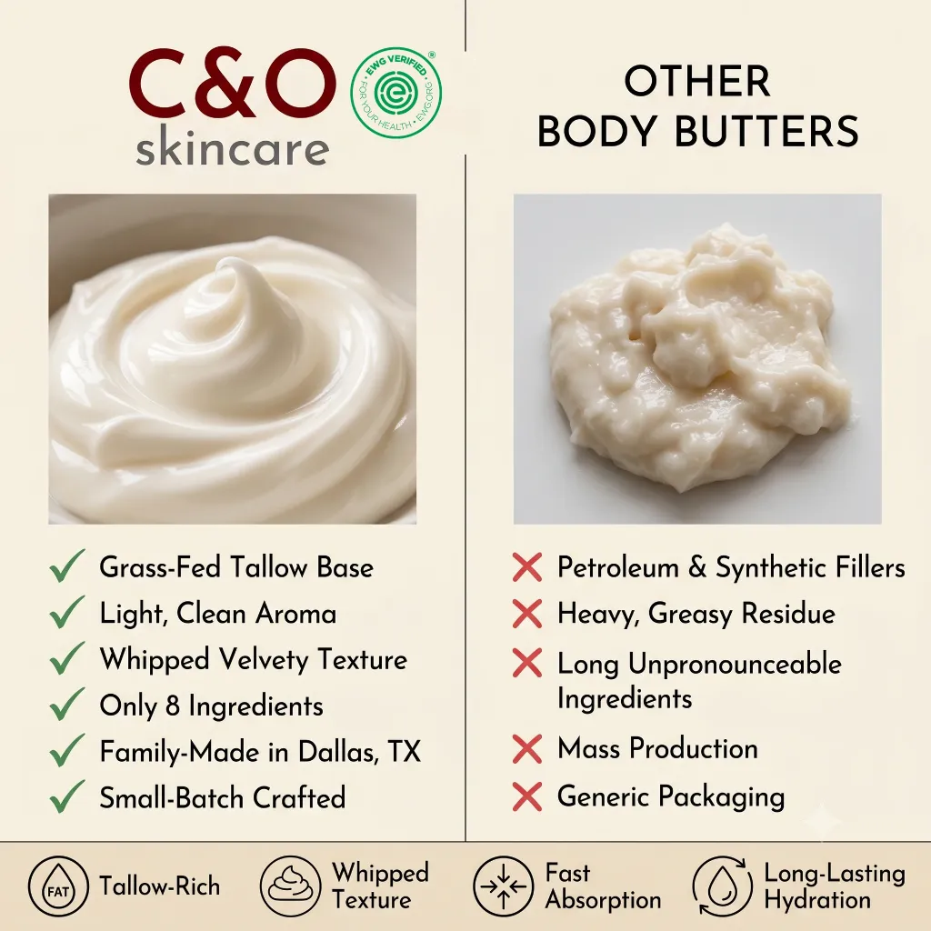 1-Comparison C&O vs. Others-BODY-EWG.webp