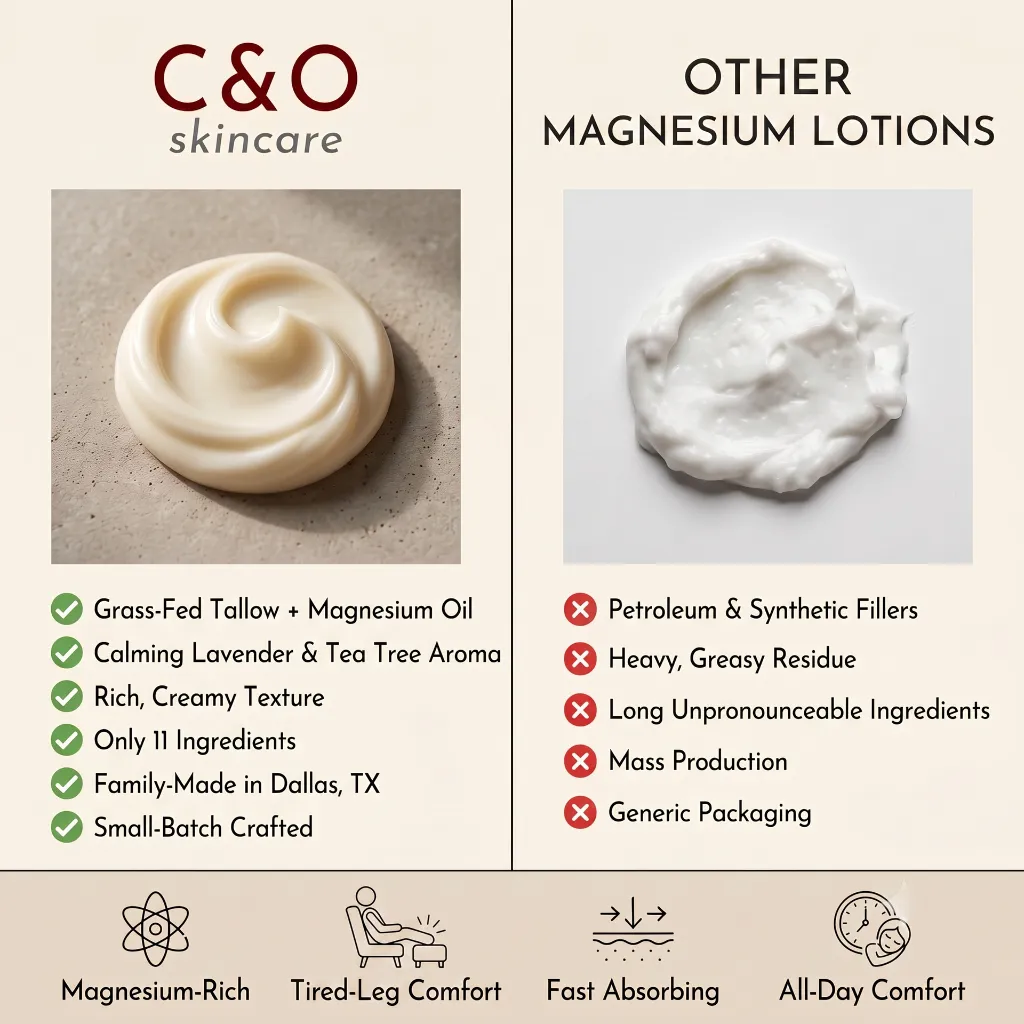 1-Comparison C&O vs. Others-MAN SOOTHING.webp